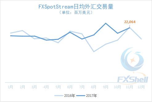 fxspotstream nov daily_