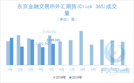 日本TFX 5月_副本