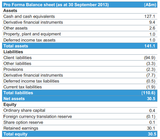 ozforex-balance-sheet-2014H1
