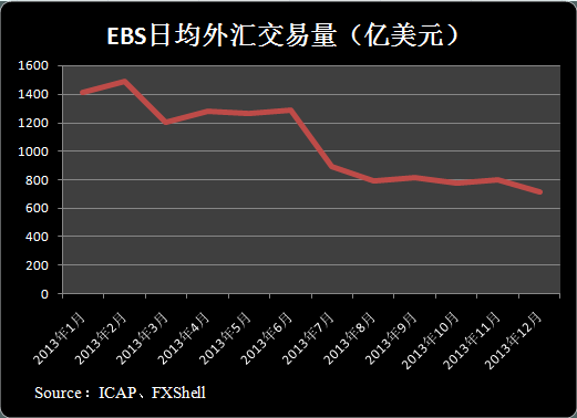 EBS_VOL_201312