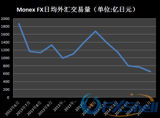 MonexFXJP-201406