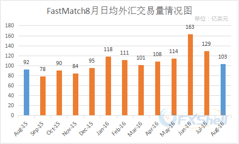 fastmatch8.png