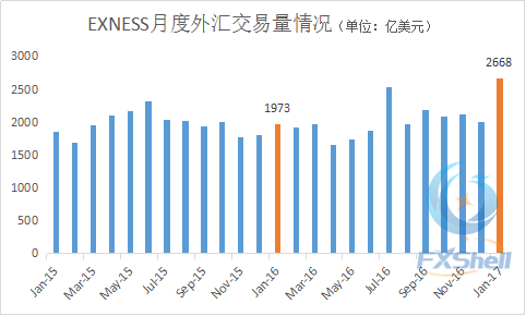 exness月度外汇交易情况.png