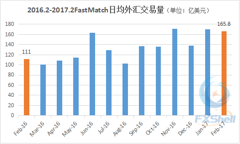 fastmatch.png