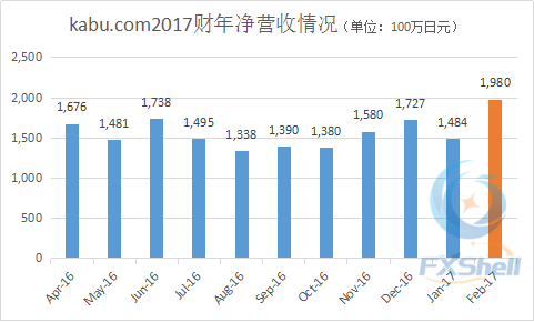 kabu.com营收.png