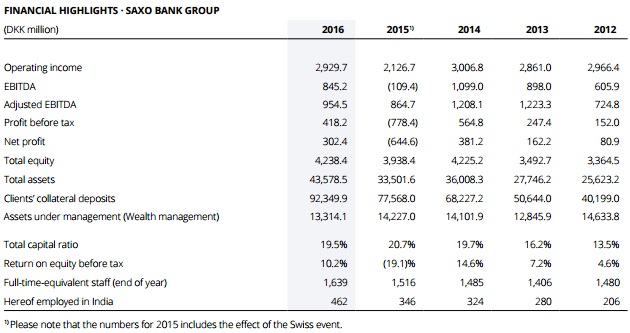 Saxo-Bank-2016-results-table.jpg
