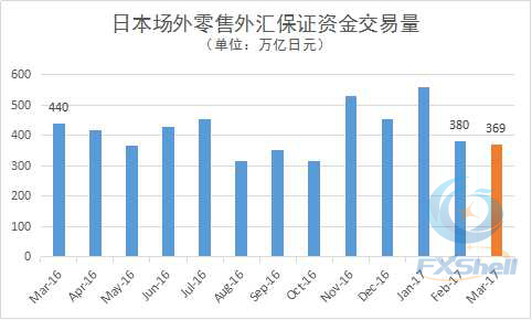日本场外零售外汇三月数据副本.jpg
