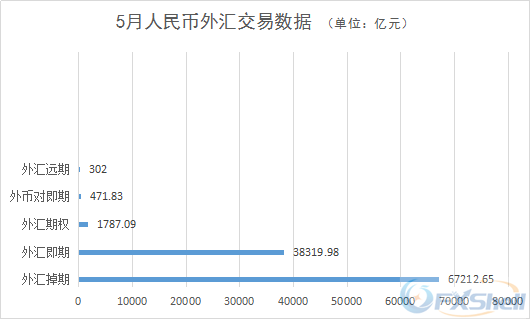 5月人民币外汇交易数据_副本.png
