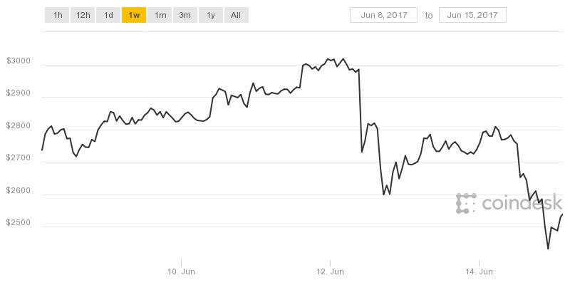 coindesk-bpi-chart.jpeg